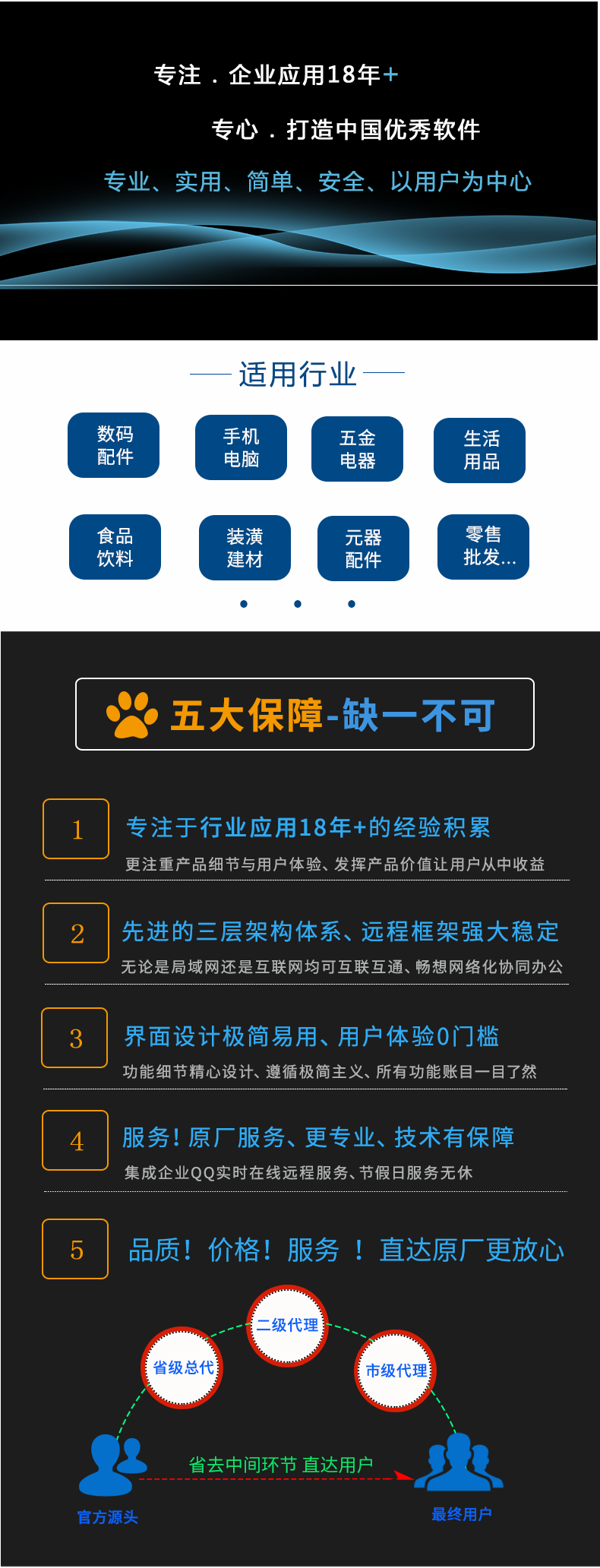 五金产品零售 如何选择适合您的进销存管理软件——单机、手机网络、买断版全面解析